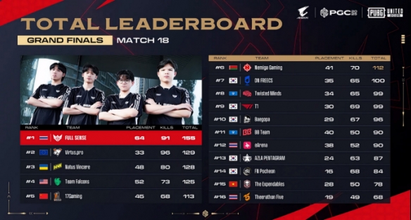 PGC2025见证FS战队新王加冕,TPP模式开启PUBG电竞变革(图2) 游侠网1