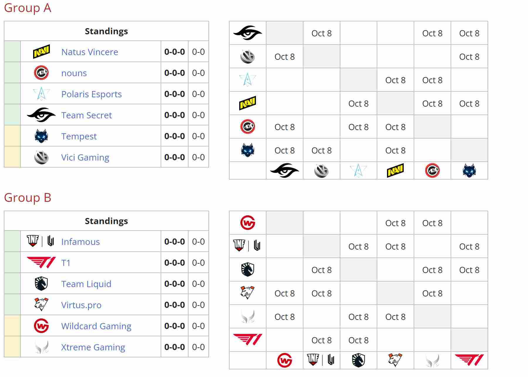 《DOTA2》TI11突围赛分组和赛程出炉