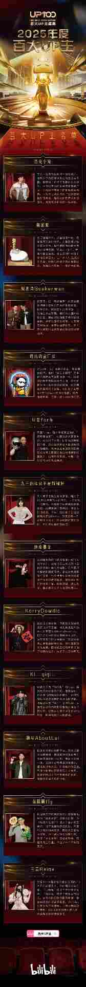 B站2025百大UP主公布:老番茄、罗翔、何同学入选(图3) 游侠网3