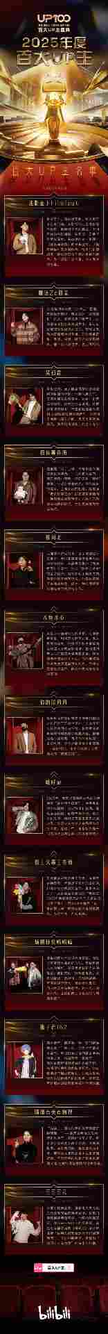 B站2025百大UP主公布:老番茄、罗翔、何同学入选(图5) 游侠网5