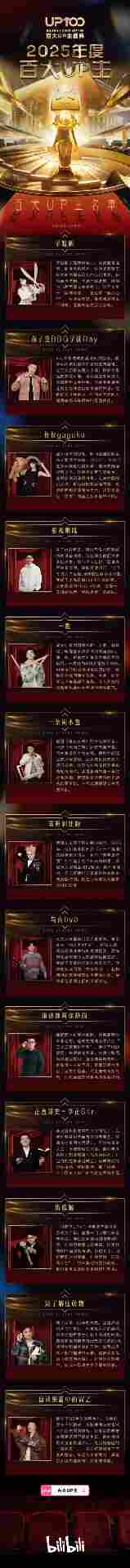 B站2025百大UP主公布:老番茄、罗翔、何同学入选(图8) 游侠网8