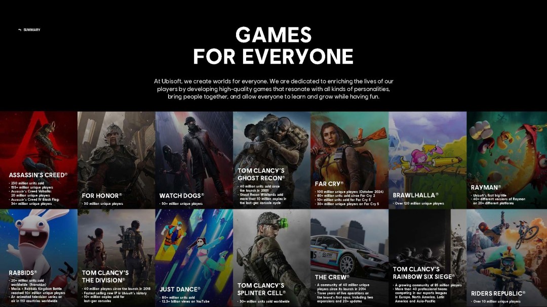 《刺客信条》系列销量破2.3亿 玩家更爱玩《黑旗》(图3) 《刺客信条》系列销量破2.3亿 玩家更爱玩《黑旗》