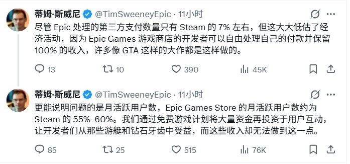 CEO回应Epic喜加一游戏在Steam销量大涨 用户获利便是好!(图3) CEO回应Epic喜加一游戏在Steam销量大涨 用户获利便是好!