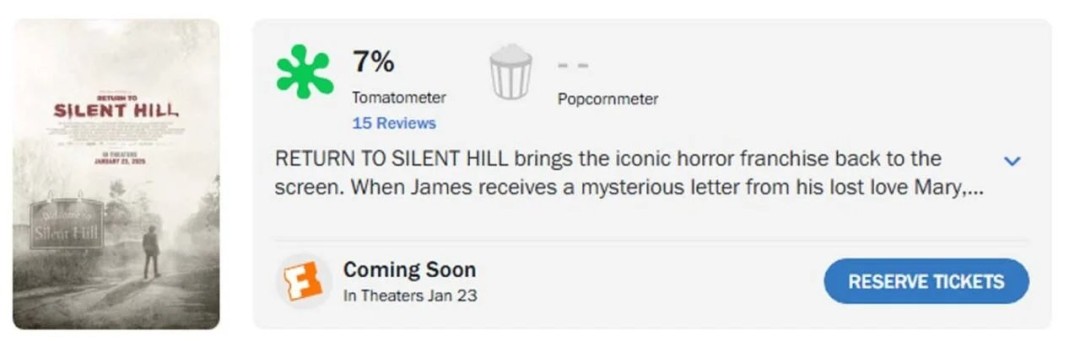 惨遭评分滑铁卢! 《重返寂静岭》烂番茄新鲜度仅为7%(图2) 惨遭评分滑铁卢! 《重返寂静岭》烂番茄新鲜度仅为7%