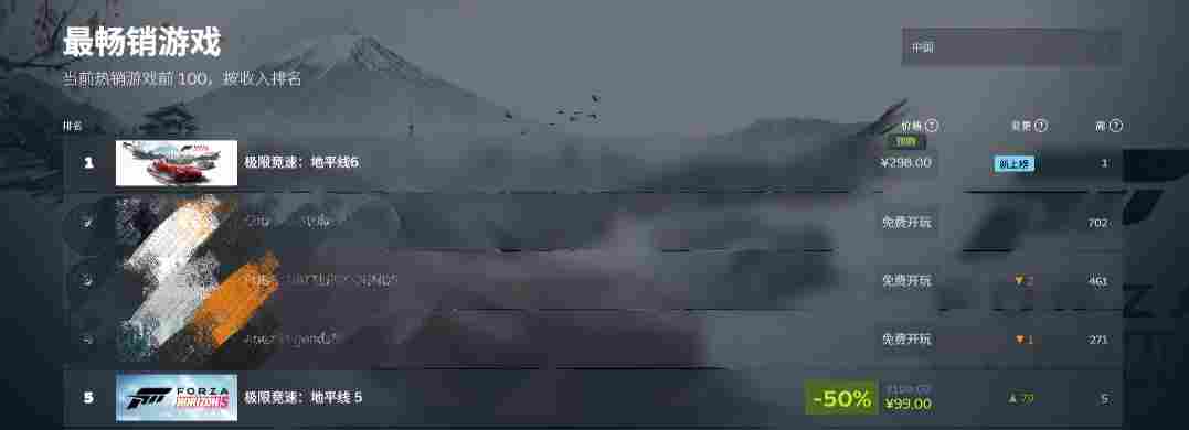 登顶Steam！《极限竞速：地平线 6》预购首日热销