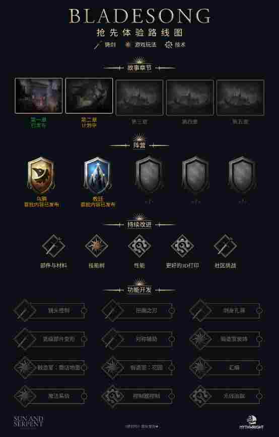 铸就你的传奇:中世纪锻剑模拟游戏《铸剑吟》今日开启抢先体验(图2) 铸就你的传奇:中世纪锻剑模拟游戏《铸剑吟》今日开启抢先体验