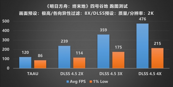 《明日方舟:终末地》满帧畅游!技嘉全家桶开荒实录(图24) 游侠网24