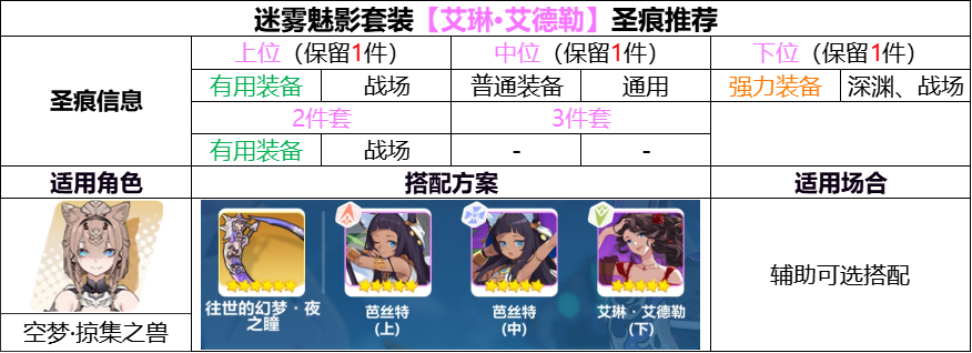 崩坏3【崩坏3】[YYGQ动物园]精准补给分析 | 01.13~01.19(图9)