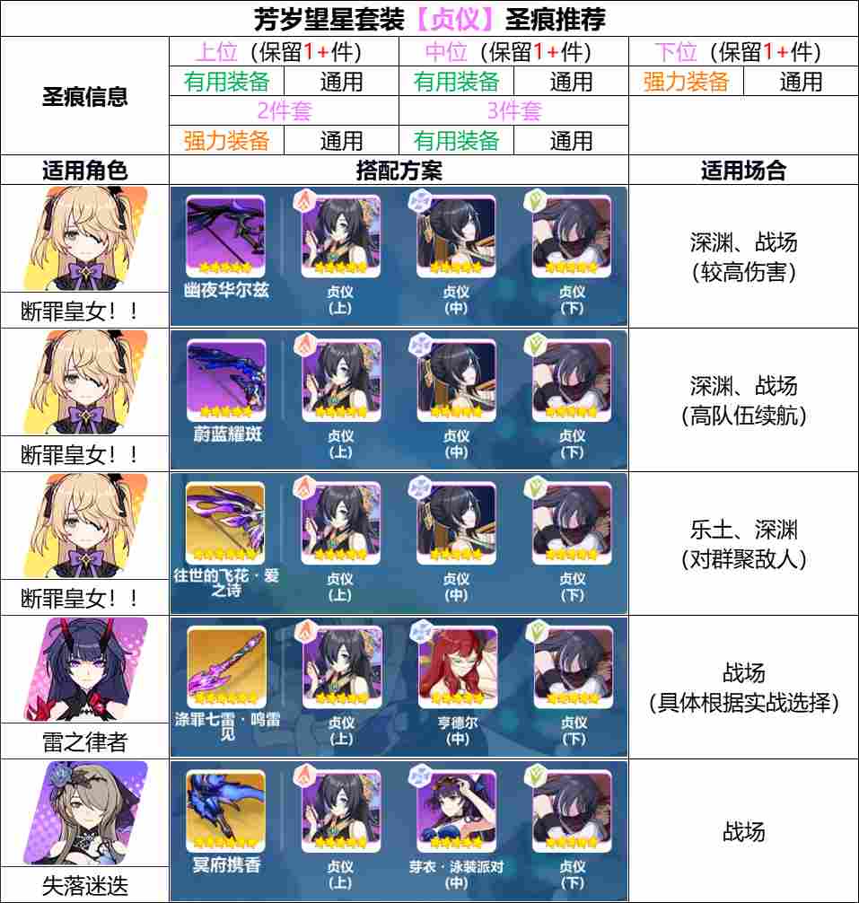 崩坏3【崩坏3】[YYGQ动物园]精准补给分析 | 01.13~01.19(图10)