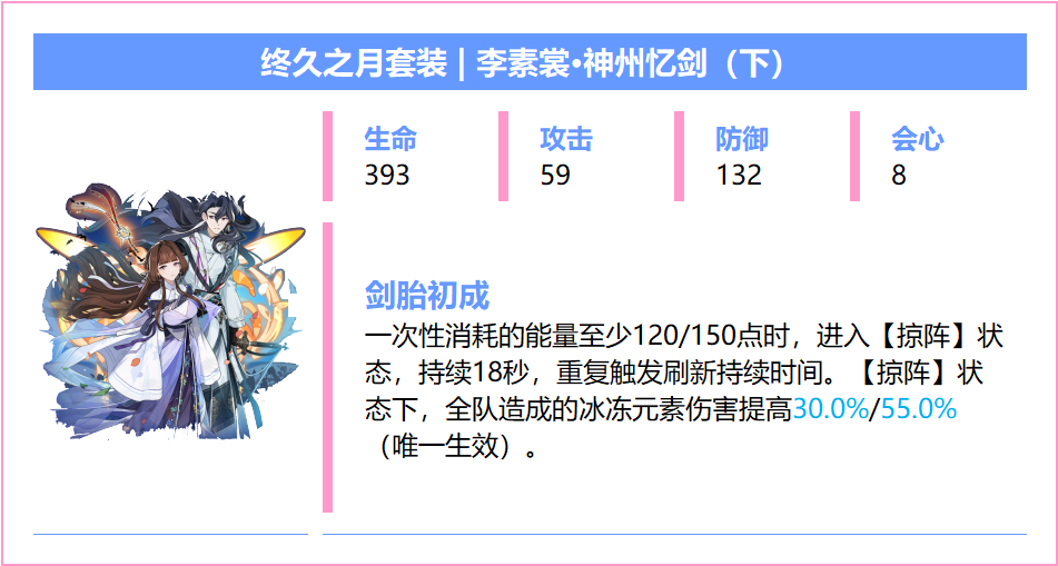 崩坏3【崩坏3】[YYGQ动物园]精准补给分析 | 09.29~10.14(图11)