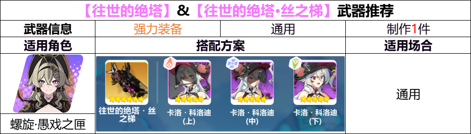 崩坏3【崩坏3】[YYGQ动物园]第二期自选精准补给分析 0926/1003(图2)