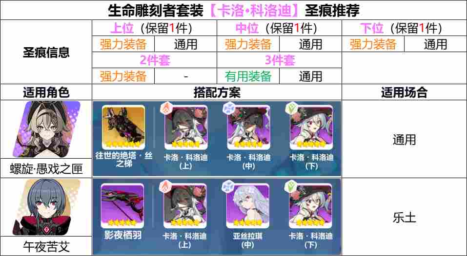 崩坏3【崩坏3】[YYGQ动物园]第二期自选精准补给分析 0926/1003(图3)