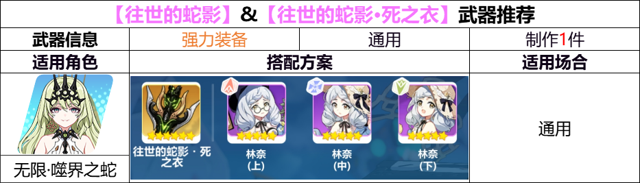 崩坏3【崩坏3】[YYGQ动物园]第二期自选精准补给分析 0926/1003(图4)