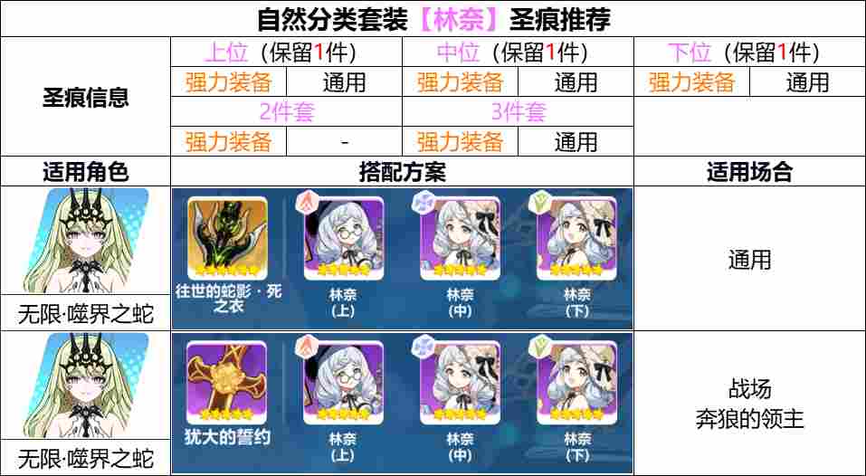 崩坏3【崩坏3】[YYGQ动物园]第二期自选精准补给分析 0926/1003(图5)