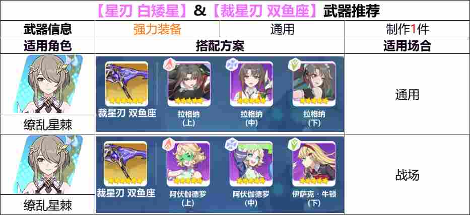 崩坏3【崩坏3】[YYGQ动物园]第二期自选精准补给分析 0926/1003(图6)