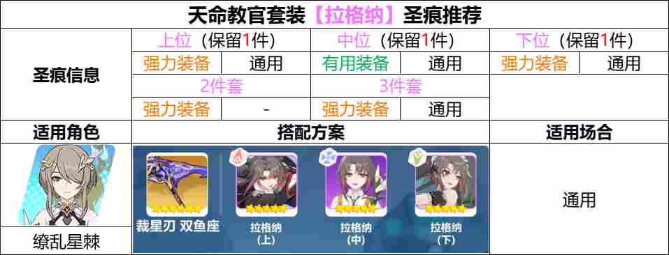 崩坏3【崩坏3】[YYGQ动物园]第二期自选精准补给分析 0926/1003(图7)