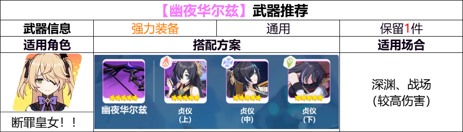 崩坏3【崩坏3】[YYGQ动物园]第二期自选精准补给分析 0926/1003(图8)