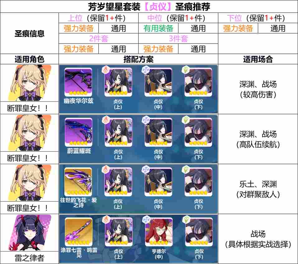 崩坏3【崩坏3】[YYGQ动物园]第二期自选精准补给分析 0926/1003(图9)