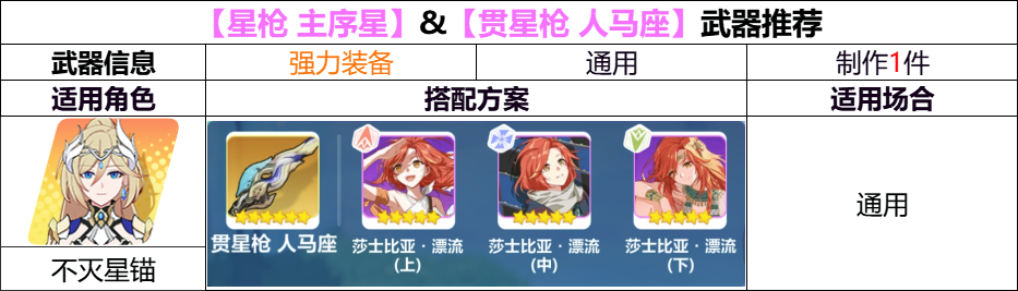 崩坏3【崩坏3】[YYGQ动物园]第二期自选精准补给分析 0926/1003(图10)