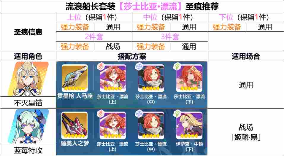 崩坏3【崩坏3】[YYGQ动物园]第二期自选精准补给分析 0926/1003(图11)