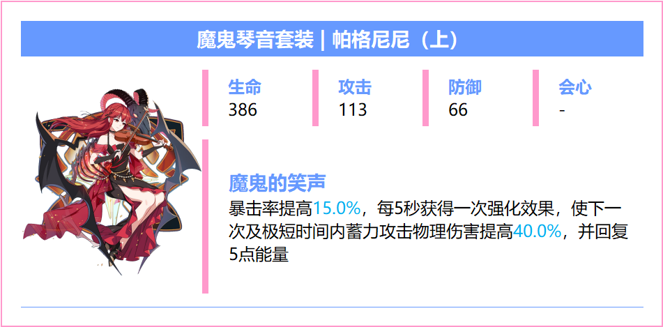 崩坏3【崩坏3】[YYGQ动物园]精准补给分析 | 08.18~09.09