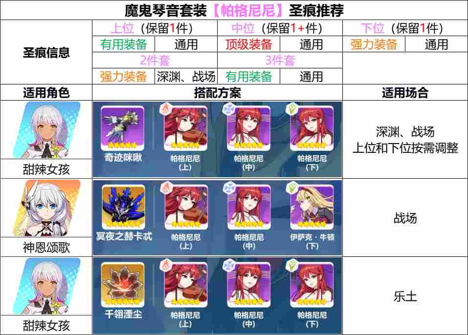 崩坏3【崩坏3】[YYGQ动物园]精准补给分析 | 08.18~09.09(图5)