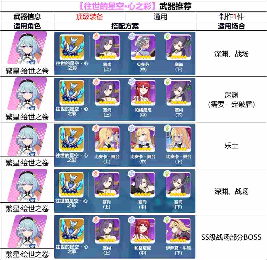 崩坏3【崩坏3】[YYGQ动物园]天命武库补给分析 12.23~01.06(图3)