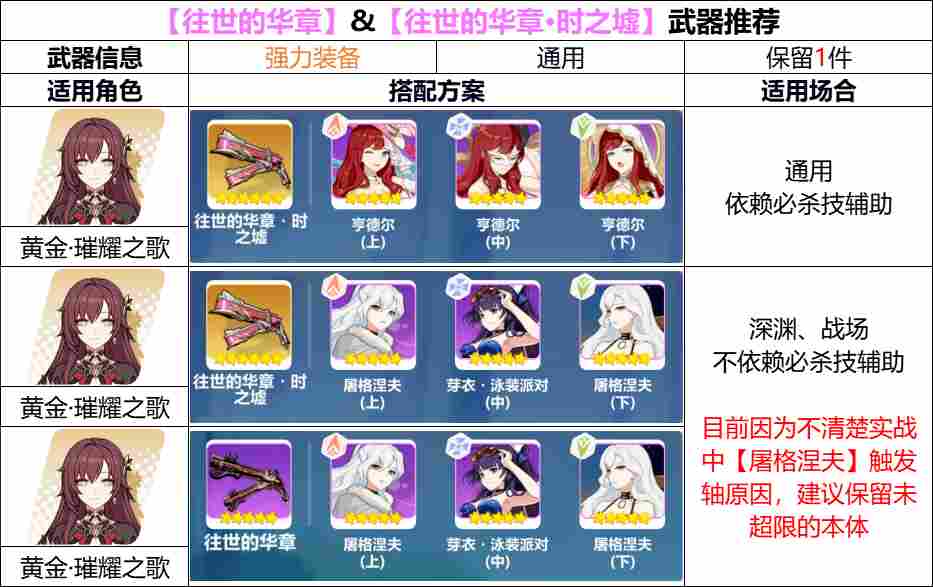 崩坏3【崩坏3】[YYGQ动物园]天命武库补给分析 12.23~01.06(图4)