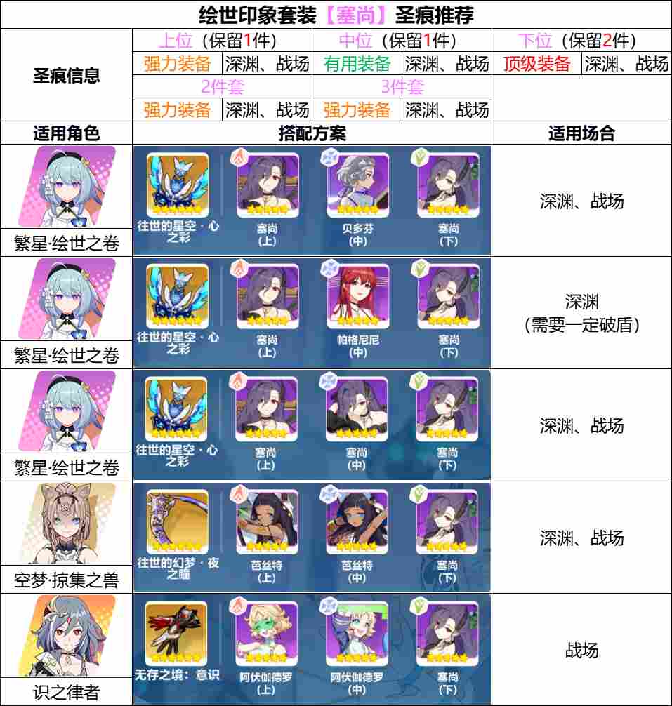 崩坏3【崩坏3】[YYGQ动物园]天命武库补给分析 12.23~01.06(图5)