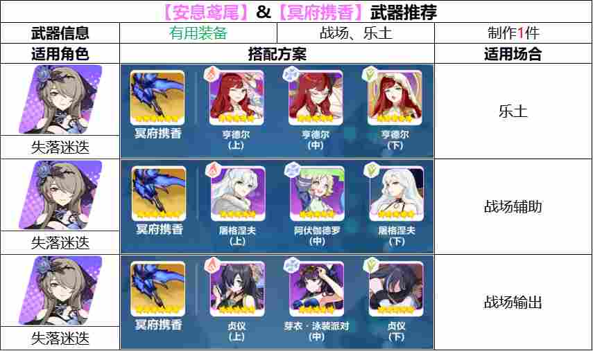 崩坏3【崩坏3】[YYGQ动物园]精准补给分析 | 11.04~11.10(图6)