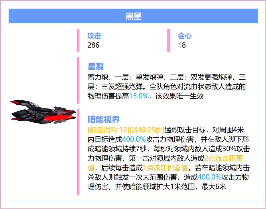 崩坏3【崩坏3】[YYGQ动物园]精准补给分析 | 08.12~08.18(图8)