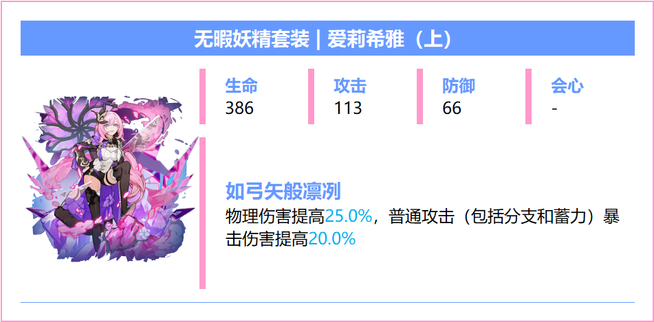 崩坏3【崩坏3】[YYGQ动物园]精准补给分析 | 08.12~08.18(图10)