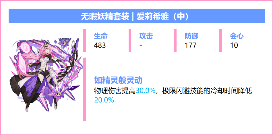 崩坏3【崩坏3】[YYGQ动物园]精准补给分析 | 08.12~08.18(图11)