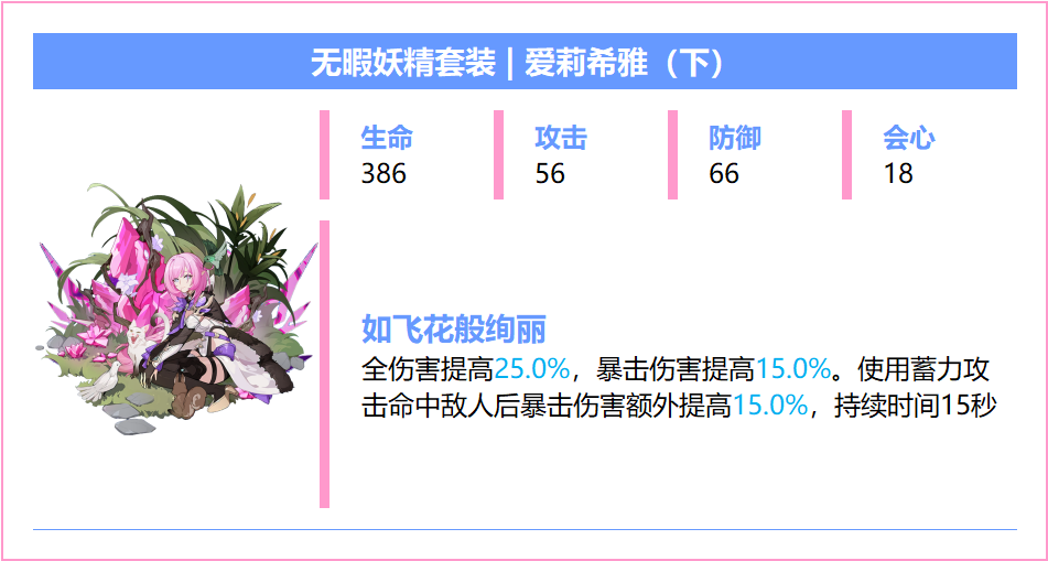崩坏3【崩坏3】[YYGQ动物园]精准补给分析 | 08.12~08.18(图12)