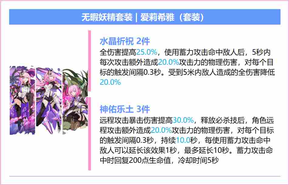 崩坏3【崩坏3】[YYGQ动物园]精准补给分析 | 08.12~08.18(图13)