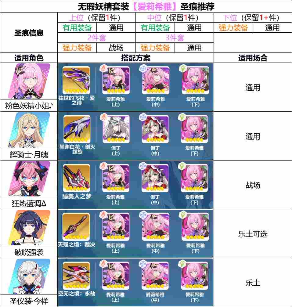 崩坏3【崩坏3】[YYGQ动物园]精准补给分析 | 08.12~08.18(图14)