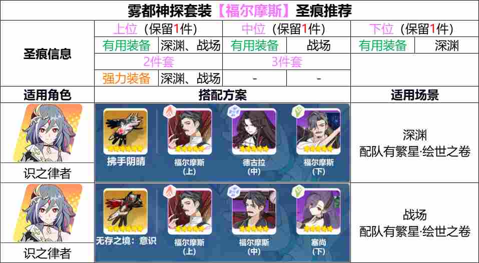 崩坏3【崩坏3】[YYGQ动物园]精准补给分析 | 08.12~08.18(图19)