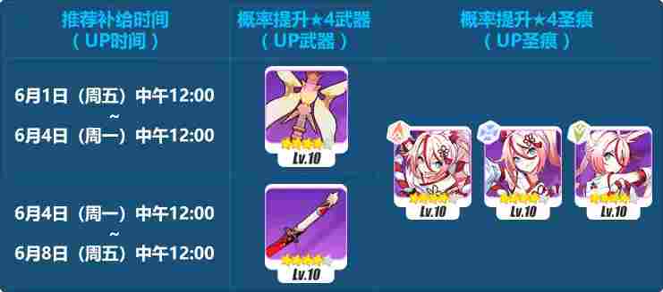 崩坏3萌新指北——精准补给 18.6.1 Pink⭐Sonata!(图2) 崩坏3萌新指北——精准补给 18.6.1 Pink⭐Sonata!(图2)