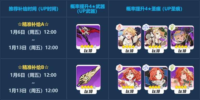 崩坏3【崩坏3】[YYGQ动物园]精准补给分析 | 01.06~01.13(图4)