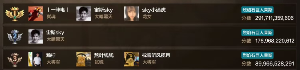 地下城与勇士:起源8月第3周排行周报:修罗世界首破2000亿,武神一脚秒雷龙(图4) 地下城与勇士:起源8月第3周排行周报:修罗世界首破2000亿,武神一脚秒雷龙(图4)