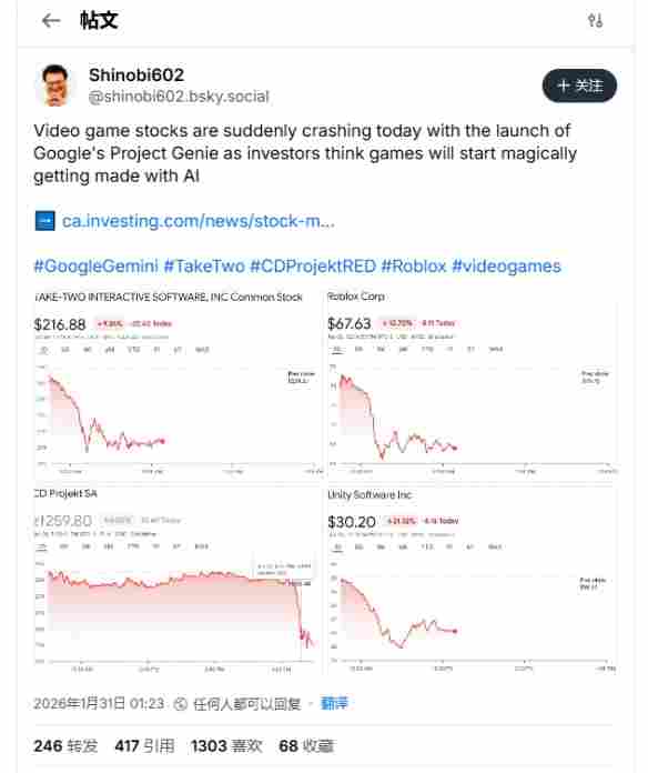 谷歌AI项目引游戏业震荡,开发商股价集体跳水(图2) 游侠网2