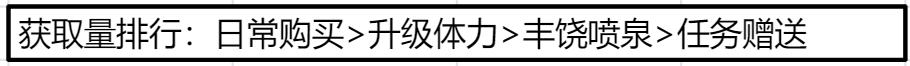 冲呀!饼干人:王国饼干人基础材料——体力、水晶、金币等基础资源获取及使用(图2) 冲呀!饼干人:王国饼干人基础材料——体力、水晶、金币等基础资源获取及使用(图2)