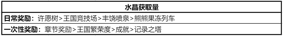 冲呀!饼干人:王国饼干人基础材料——体力、水晶、金币等基础资源获取及使用(图8) 冲呀!饼干人:王国饼干人基础材料——体力、水晶、金币等基础资源获取及使用(图8)