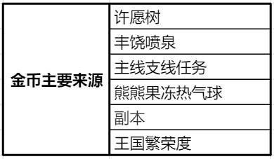 冲呀!饼干人:王国饼干人基础材料——体力、水晶、金币等基础资源获取及使用(图25) 冲呀!饼干人:王国饼干人基础材料——体力、水晶、金币等基础资源获取及使用(图25)