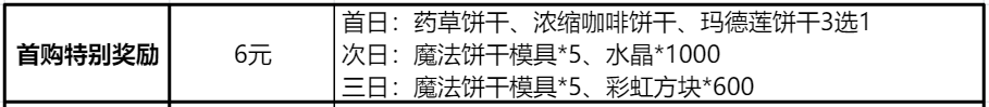 冲呀!饼干人:王国《冲呀!饼干人:王国》高性价比礼包推荐,助力少走弯路(图2) 冲呀!饼干人:王国《冲呀!饼干人:王国》高性价比礼包推荐,助力少走弯路(图2)