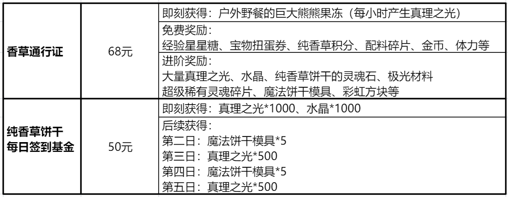 冲呀!饼干人:王国《冲呀!饼干人:王国》高性价比礼包推荐,助力少走弯路(图8) 冲呀!饼干人:王国《冲呀!饼干人:王国》高性价比礼包推荐,助力少走弯路(图8)