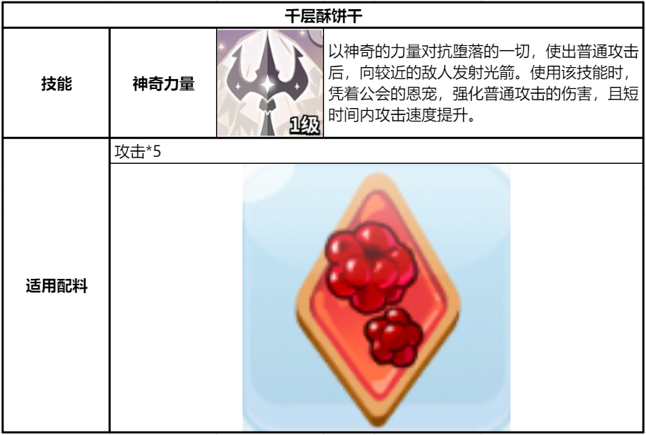 冲呀！饼干人：王国《冲呀！饼干人：王国》同位置饼干横向对比（射击型）(图7)