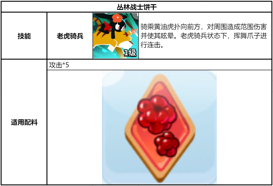 冲呀！饼干人：王国《冲呀！饼干人：王国》同位置饼干横向对比（射击型）(图10)