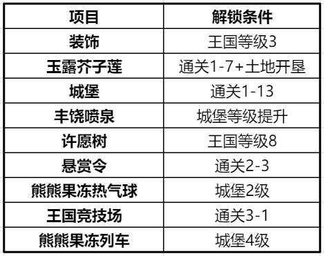 冲呀!饼干人:王国冲呀!饼干人:王国第一天必做!(图12) 冲呀!饼干人:王国冲呀!饼干人:王国第一天必做!(图12)