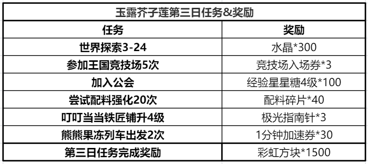冲呀！饼干人：王国冲呀！饼干人：王国——玉露芥子莲攻略(图14)